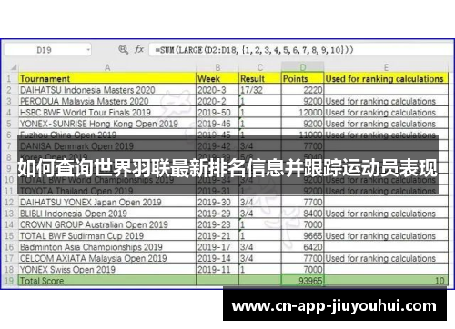 如何查询世界羽联最新排名信息并跟踪运动员表现