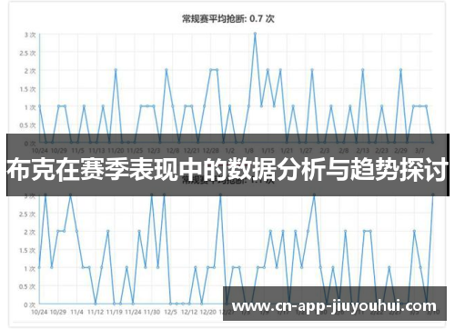 布克在赛季表现中的数据分析与趋势探讨 布克在赛季表现中的数据分析与趋势探讨