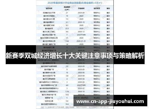 新赛季双城经济增长十大关键注意事项与策略解析 新赛季双城经济增长十大关键注意事项与策略解析