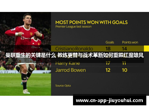 曼联重生的关键是什么 教练更替与战术革新如何重振红魔雄风