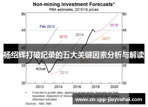 杨绍辉打破纪录的五大关键因素分析与解读