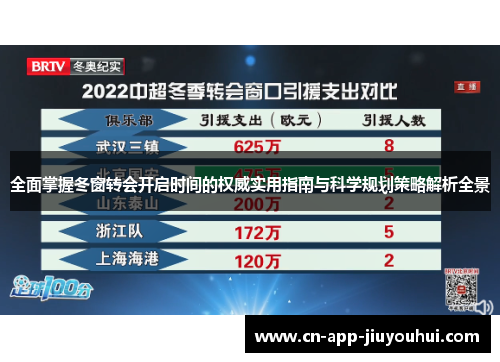 全面掌握冬窗转会开启时间的权威实用指南与科学规划策略解析全景 全面掌握冬窗转会开启时间的权威实用指南与科学规划策略解析全景