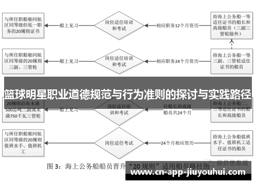 篮球明星职业道德规范与行为准则的探讨与实践路径