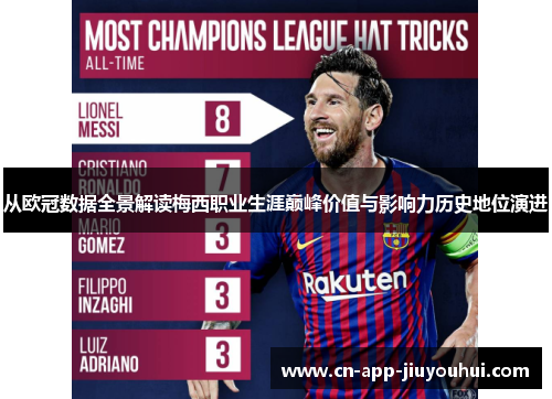 从欧冠数据全景解读梅西职业生涯巅峰价值与影响力历史地位演进 从欧冠数据全景解读梅西职业生涯巅峰价值与影响力历史地位演进