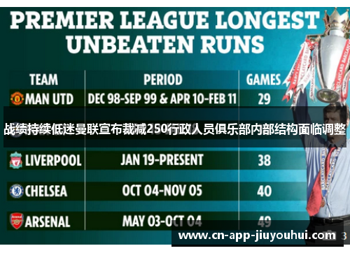 战绩持续低迷曼联宣布裁减250行政人员俱乐部内部结构面临调整 战绩持续低迷曼联宣布裁减250行政人员俱乐部内部结构面临调整