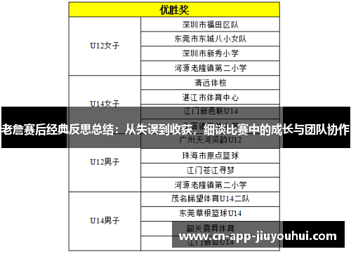 老詹赛后经典反思总结：从失误到收获，细谈比赛中的成长与团队协作