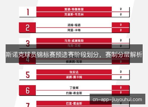 斯诺克球员锦标赛预选赛阶段划分，赛制分层解析