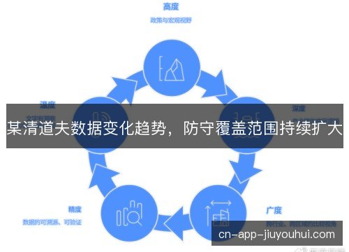 某清道夫数据变化趋势，防守覆盖范围持续扩大